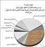 آموزش استخراج اطلاعات از داده های بودجه خانوار