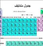 آموزش  ، آموزش تضمینی شیمی