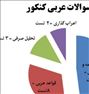 دبیر تخصصی عربی-کنکور