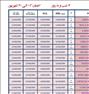 تور تفریحی ، تور آنتالیا VIP