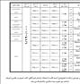 تور تفریحی ، تور هوایی ارمنستان -گرجستان