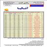 تور آنتالیا ویژه 7 و 8 مهر ماه