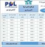 تور ترکیبی اروپا