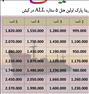 تور کیش هتل مارینا پارک اولین هتل 5ستارهall ...