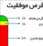 تدریس ومشاوره باکادرقوی و رسمی آموزش وپرورش